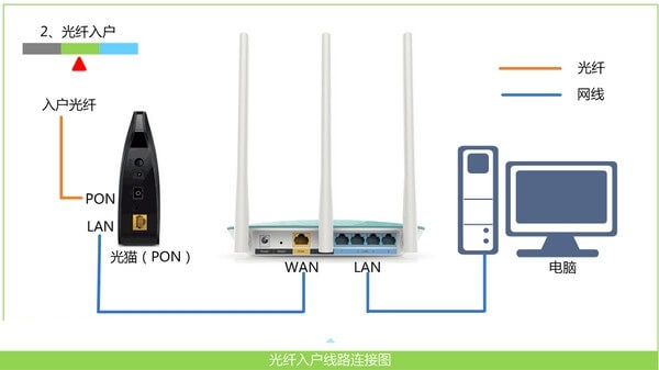 登陆192.168.1.1出现电信天翼网关怎么办？(登录192.168.1.1看到电信天翼网关怎么办？)