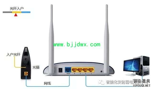 教你一步一步设置无线路由器(教你一步一步设置无线路由器。)