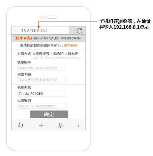 192.168.0.1如何登录？(192.168.0.1如何登录？)