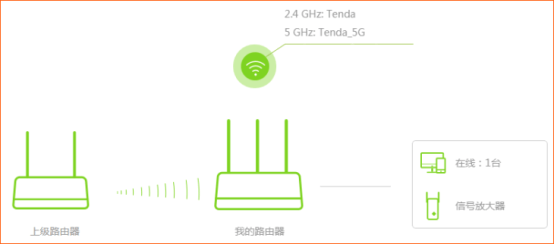 腾达路由器怎么设置无线中继？(腾达路由器如何设置无线中继？)