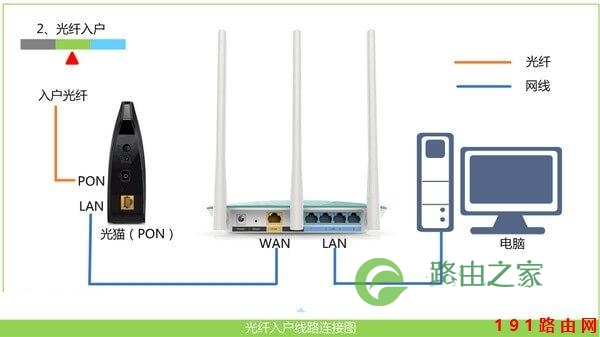 192.168.1.1 登陆入口页面