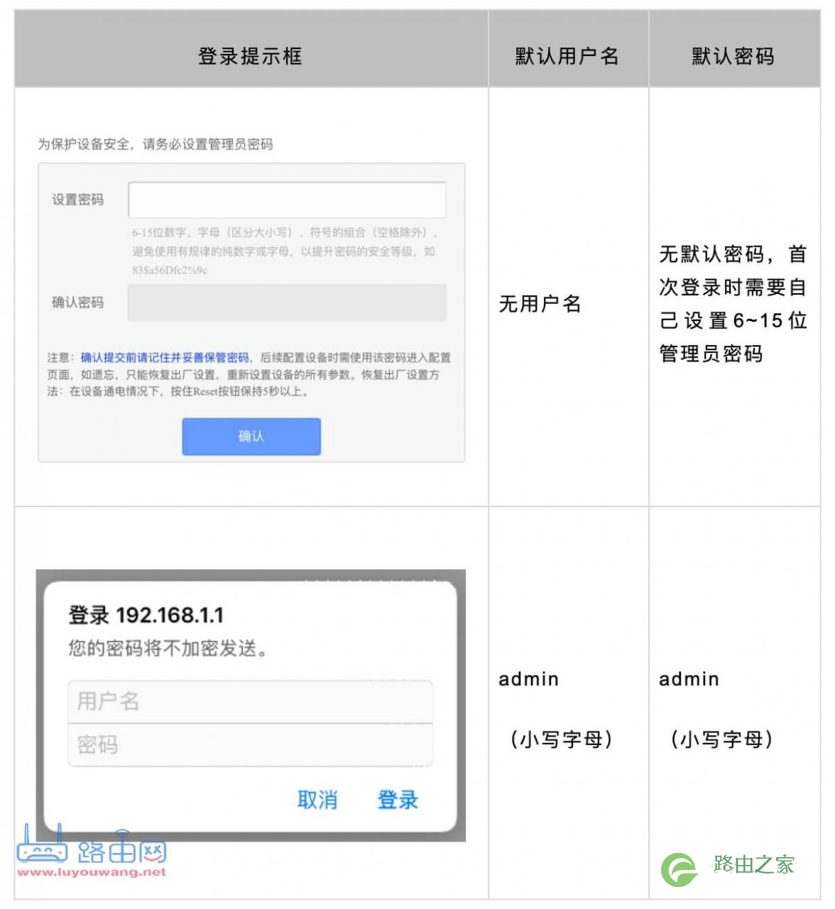手机无法打开登录192.168.1.1怎么办？