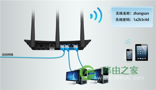 TP-Link TL-WR1041N 无线路由器无线AP使用和设置