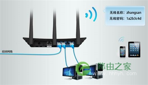 TP-Link TL-WDR8620 V2 无线路由器当作交换机使用教程