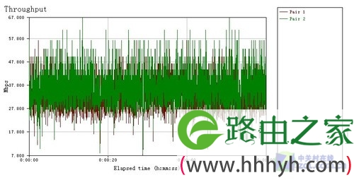 192.168.1.1关机BT下载新体验 测斐讯FR625无线路由