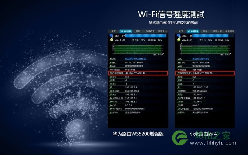华为路由器WS5200增强版和小米路由4区别评测