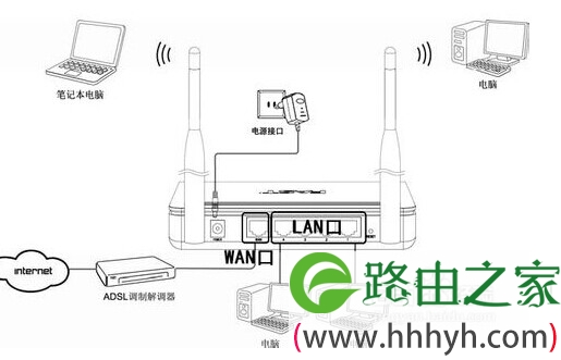 192.168.1.1登陆无线链接办机相关设置的方案防蹭网