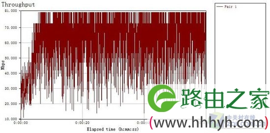192.168.1.100一键加强信号+主动安装 磊科NW179评测