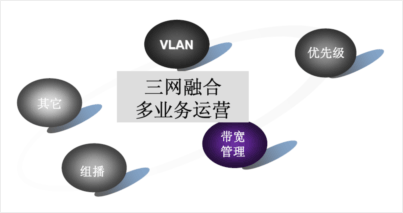 建设电信级的广电NGB全业务接入网