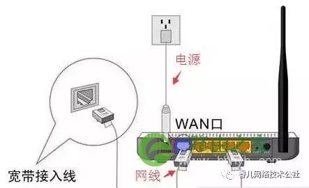 怎样用手机设置路由器及修改WiFi密码