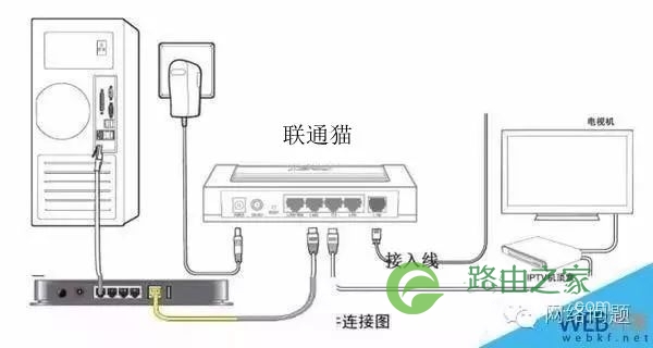 宽带怎么设置路由器？