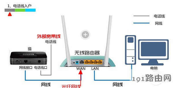 水星路由器怎么样好不好 购买水星路由器