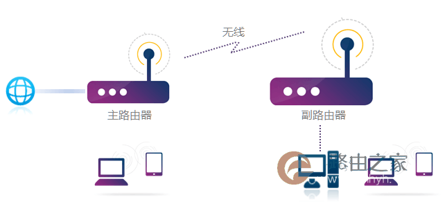 TP-LINK路由器 TL-WDR5620 设置WDS桥接方法