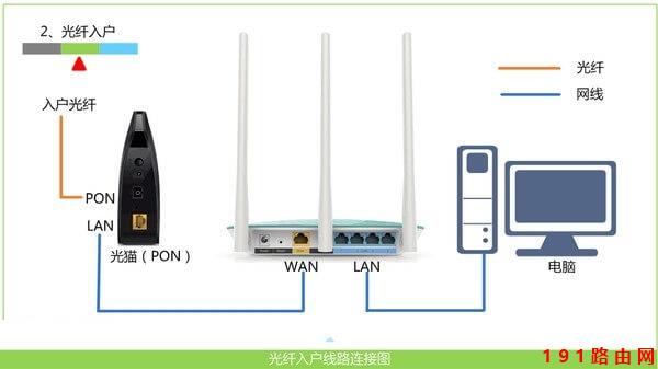 192.168.1.1路由器登录页面打不开解决方法