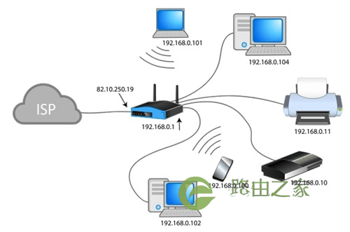 路由器设置代理的操作方法详解