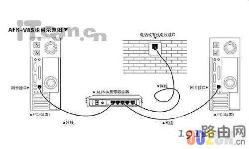 网通光纤到户 连接无线路由器步骤