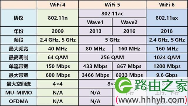 路由网速慢怎么回事？WiFi卡 路由器网速慢解决办法