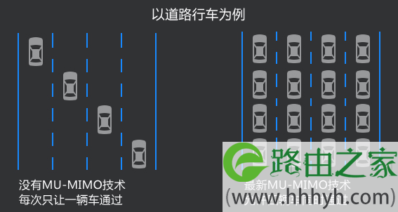 选择合适的无线路由器方法