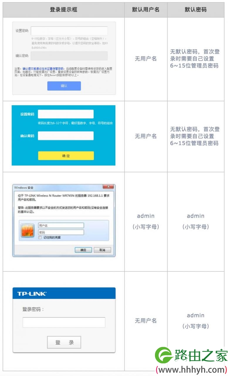 TP-LINK路由器后台登录用户名密码是多少？