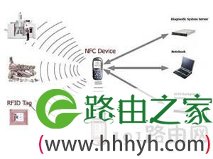 nfc传输怎么使用 nfc怎么传输数据