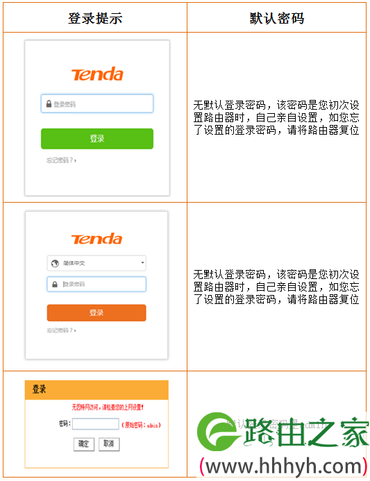 腾达路由器管理页面和登录密码是多少