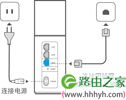 华为路由器Q1连接没有网络怎么办