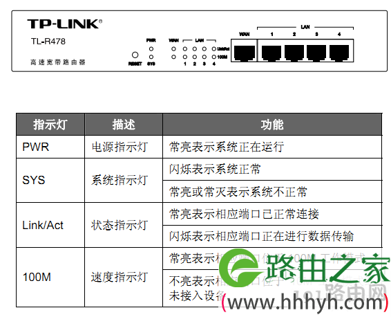 tlr478路由器怎么设置