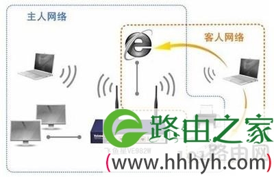 飞鱼星ve982w性能评测