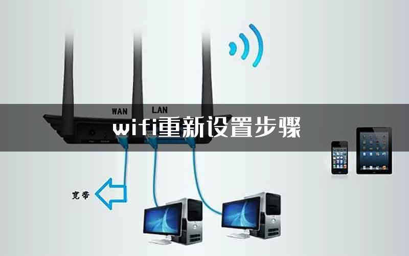 wifi重新设置步骤