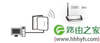 水星(MERCURY)MW300RM迷你路由器怎么设置