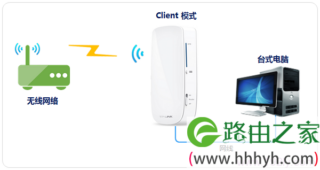 TP-Link TL-MR12U无线路由器怎么设置