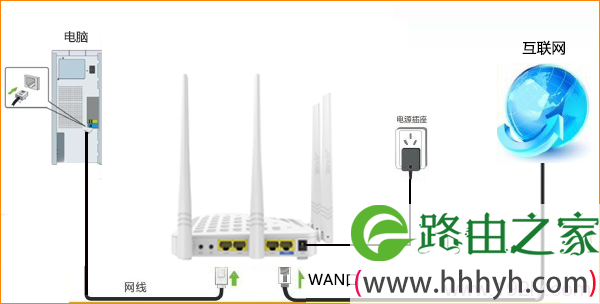 腾达(Tenda)FH1205无线路由器怎么设置宽带连接上网