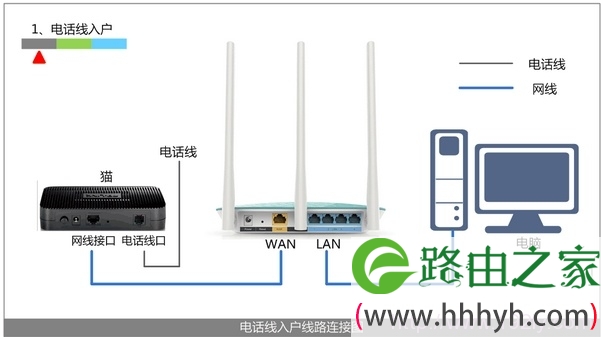 腾达(Tenda)FH1205无线路由器怎么设置宽带连接上网