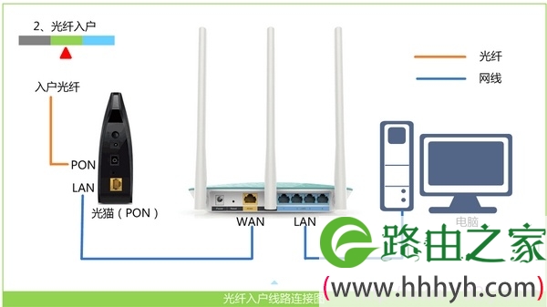 腾达(Tenda)FH1205无线路由器怎么设置宽带连接上网