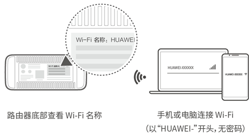 华为 A1 Lite 无线路由器通过Wi-Fi中继连接老路由器操作流程