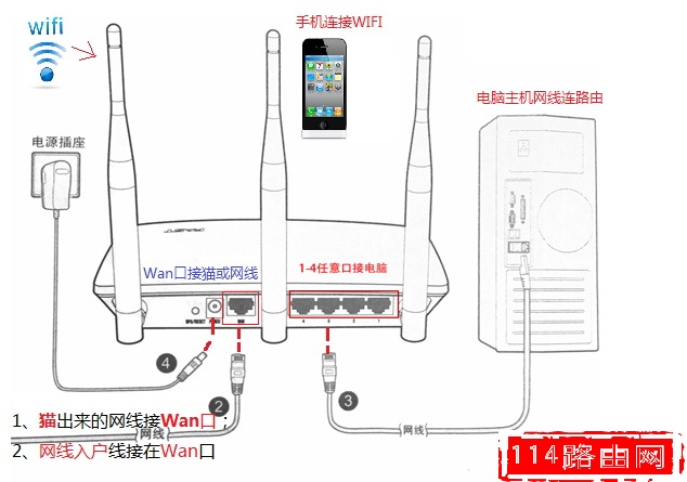 路由器上的lan口是什么意思？(路由器上的局域网端口是什么意思？)