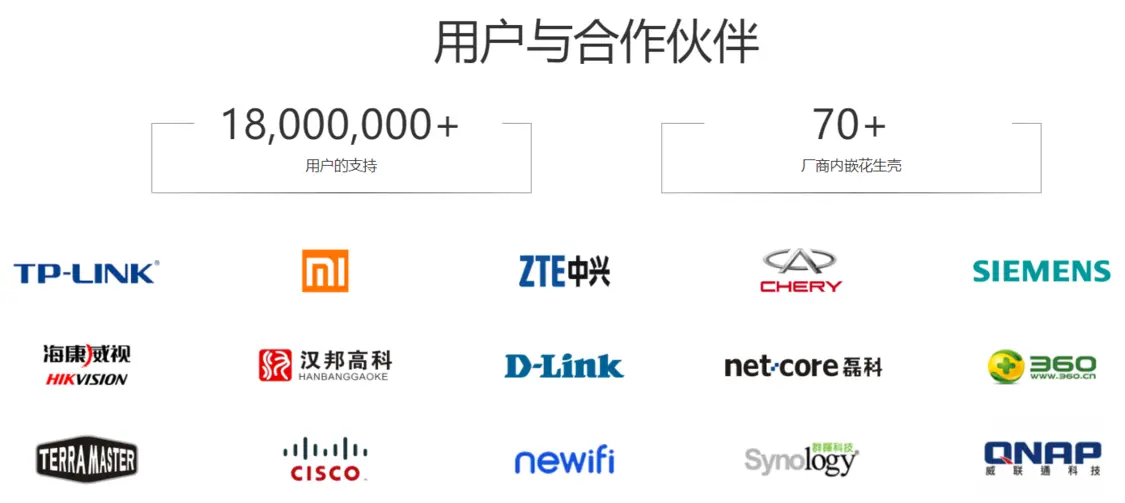物联网无线通信路由器内嵌花生壳PHTunnel，快速实现设备远程外网管理