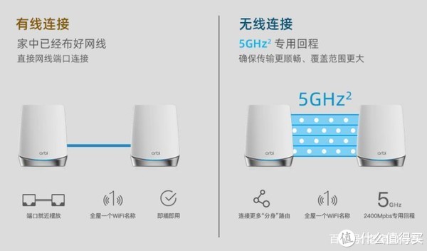 2022年618无线路由器推荐