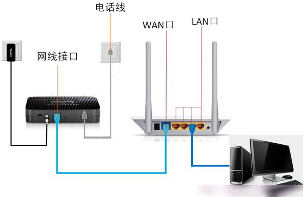 解决Netcore磊科无线路由器192.168.1.1打不开的方法