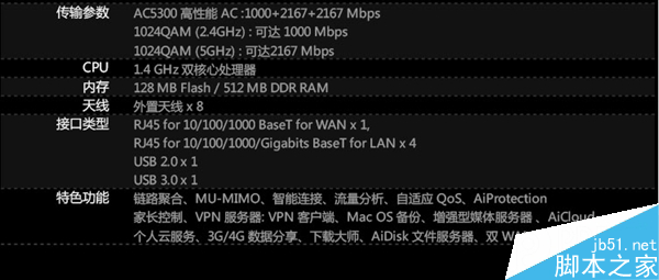 3599元市售无线路由上市 采用8天线设计 速度7Gbps