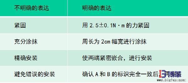 如何制作生产现场的作业要领书(如何制作生产现场的作业要领书籍)