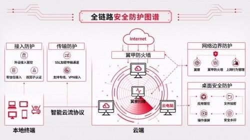 云电脑未来会取代电脑(云电脑未来会取代电脑和手机吗)