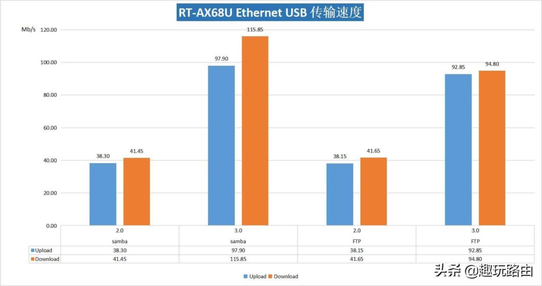 rt-ax68u开箱测评（华硕rt-ax68u值得入手吗）