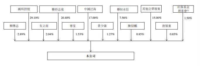 关于联想的联想之一(关于联想的联想之一是什么)