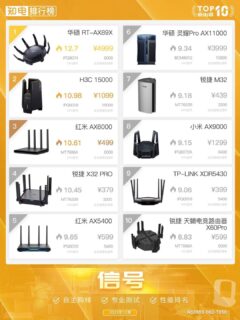 2023年路由器天梯图