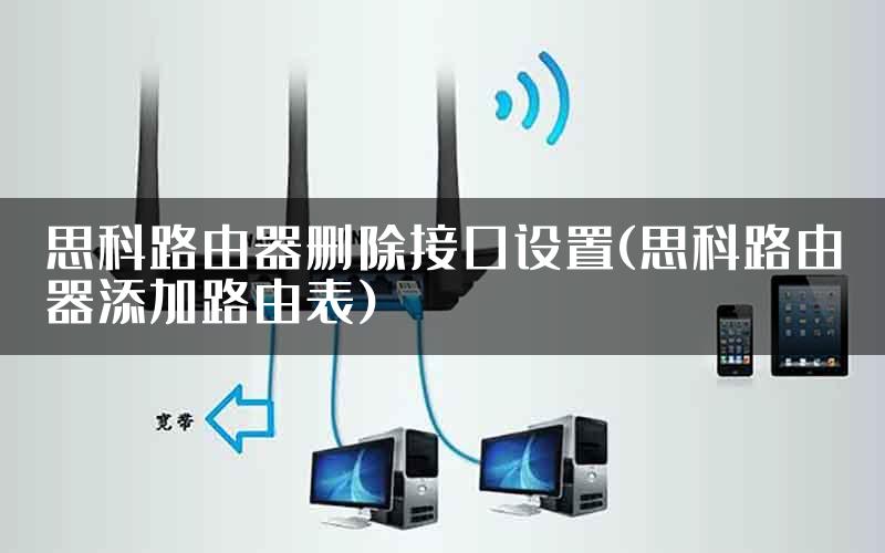 思科路由器删除接口设置(思科路由器添加路由表)