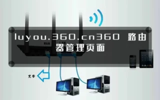 luyou.360.cn360 路由器管理页面